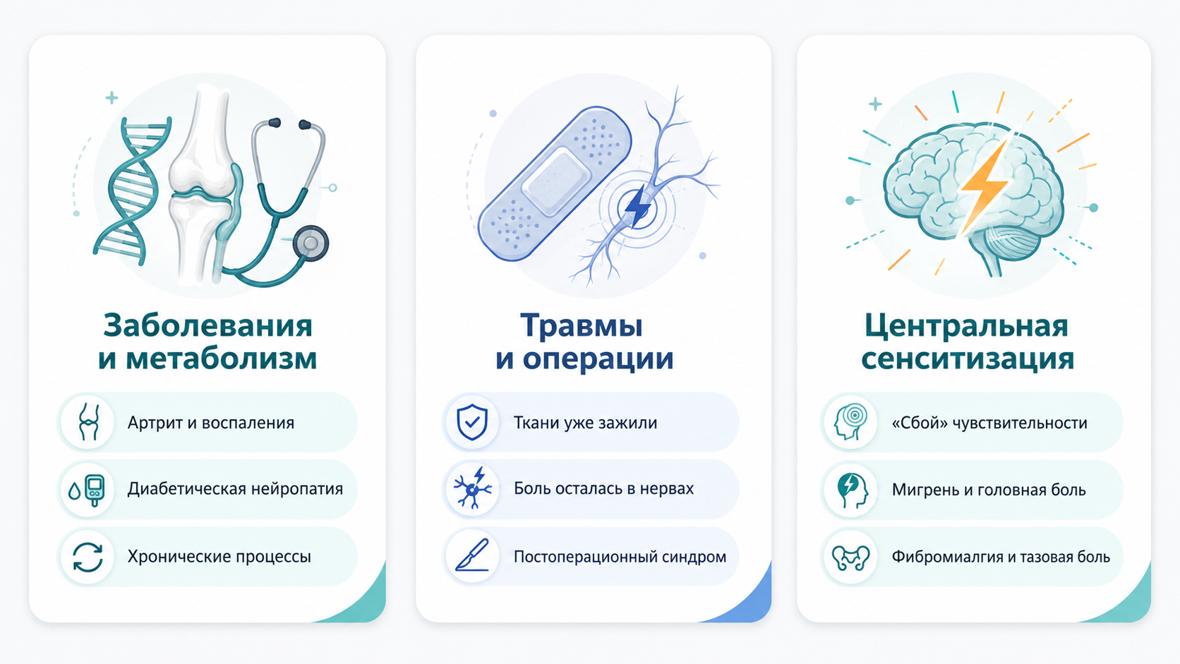 Причины возникновения хронического болевого синдрома 