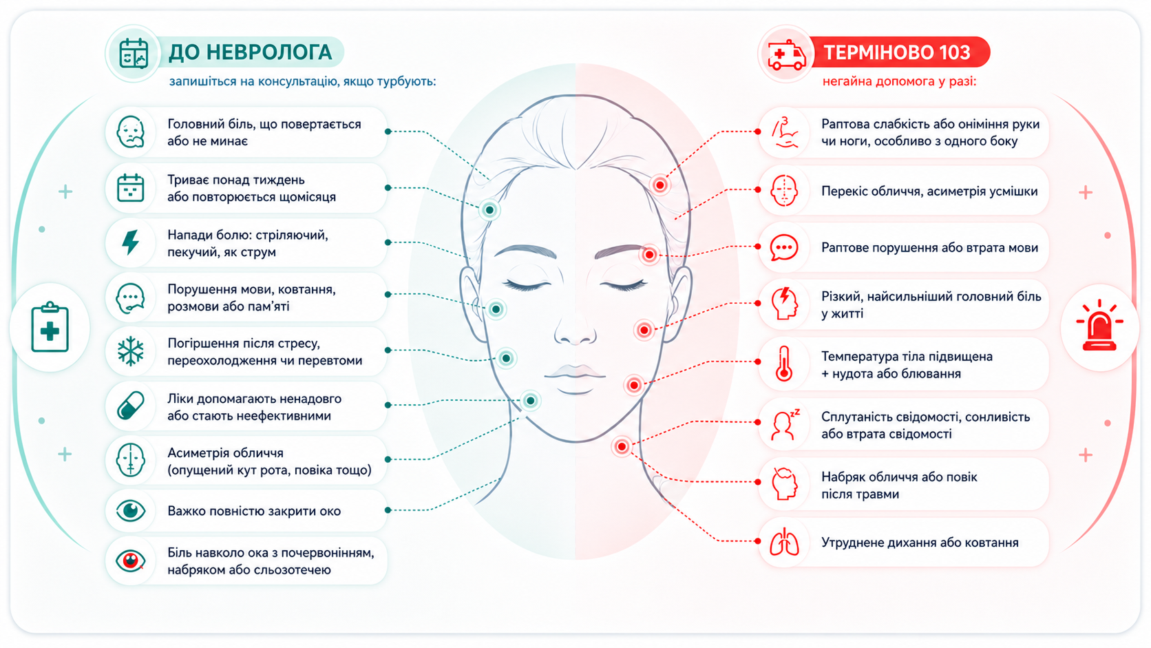 Симптоми лицьового болю: коли звертатися до невролога або викликати швидку допомогу