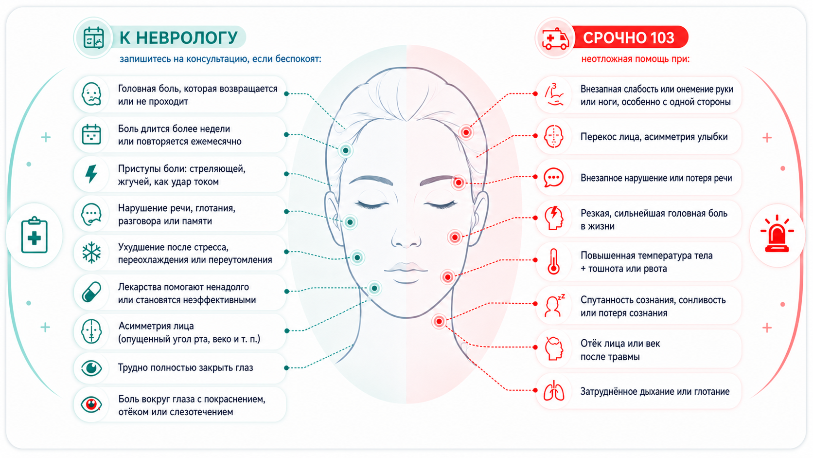 Симптомы лицевой боли: когда обращаться к неврологу или вызывать скорую помощь 
