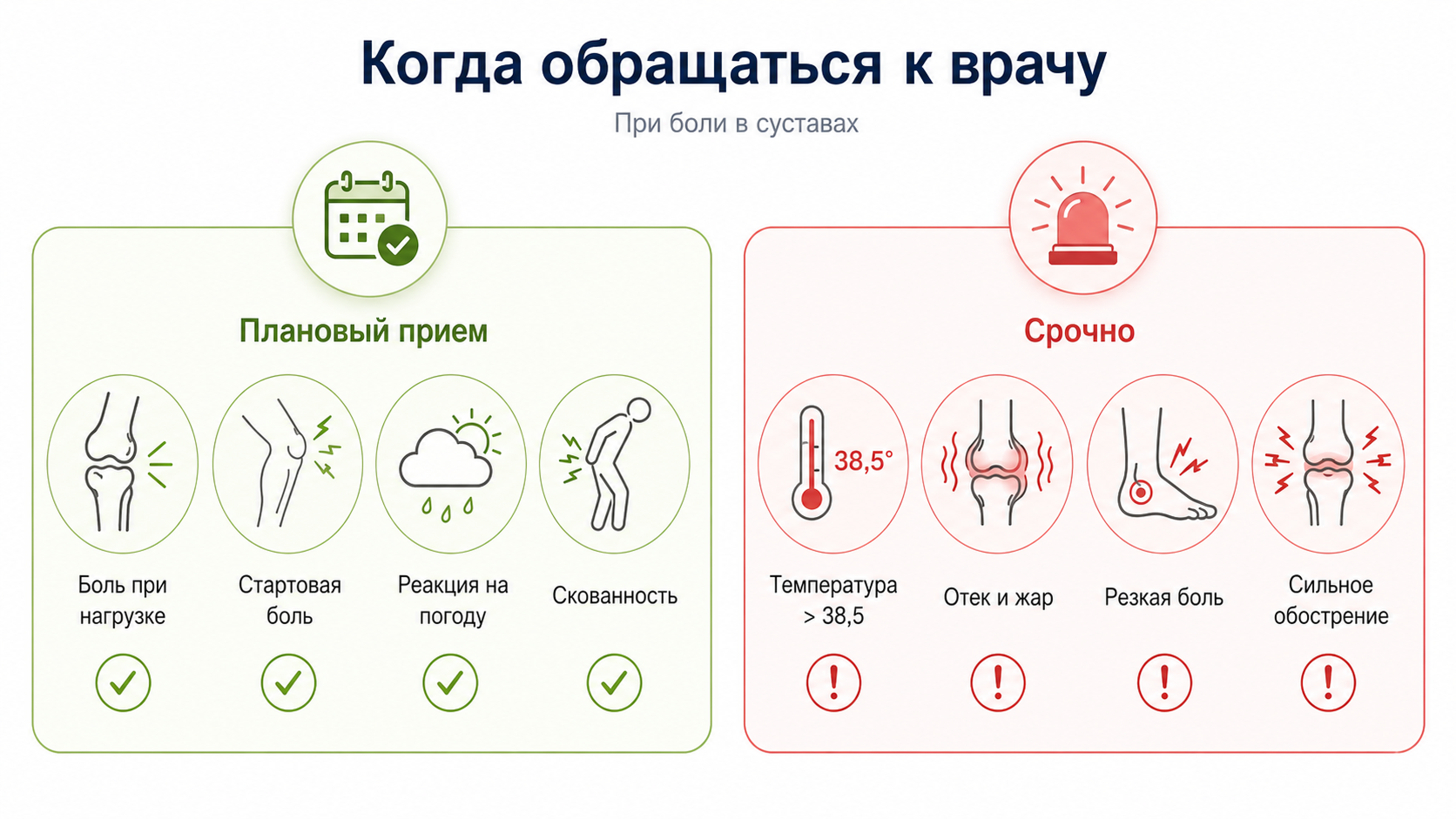 Когда обращаться к врачу планово или срочно при боли в суставах