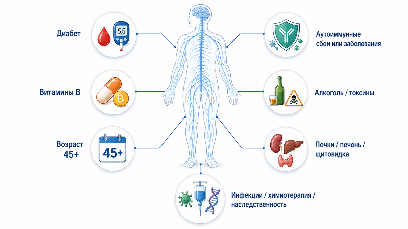 Основные причины повреждения нервной системы