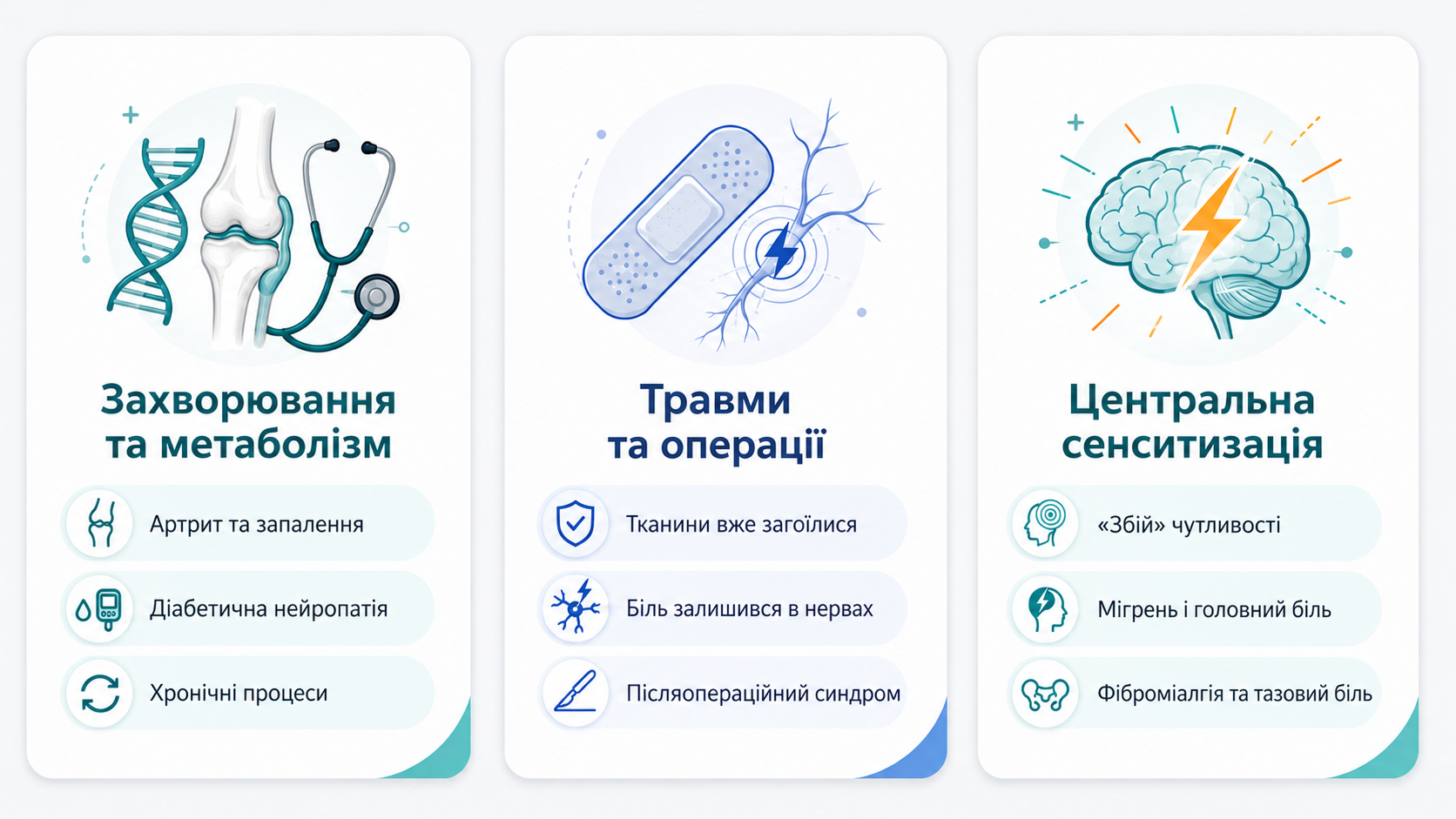 Причини виникнення хронічного больового синдрому